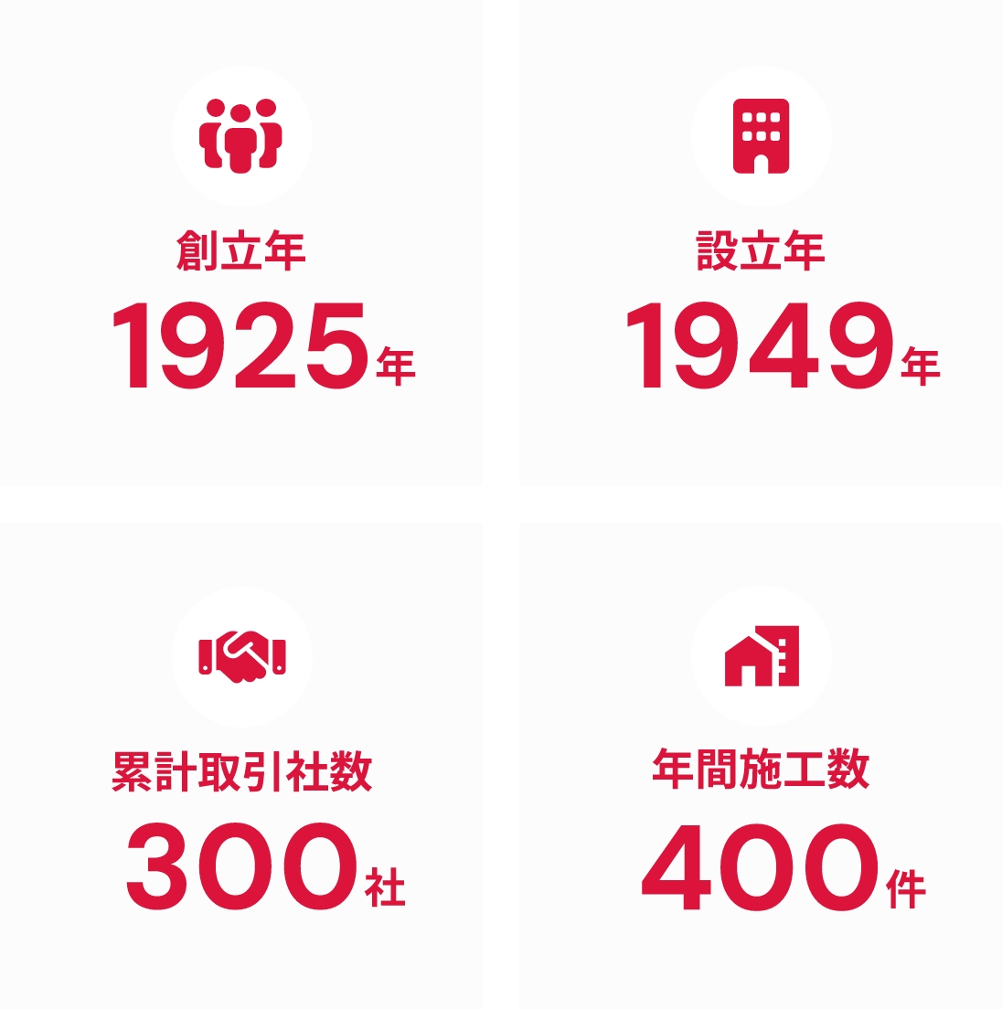 メンバーの割合